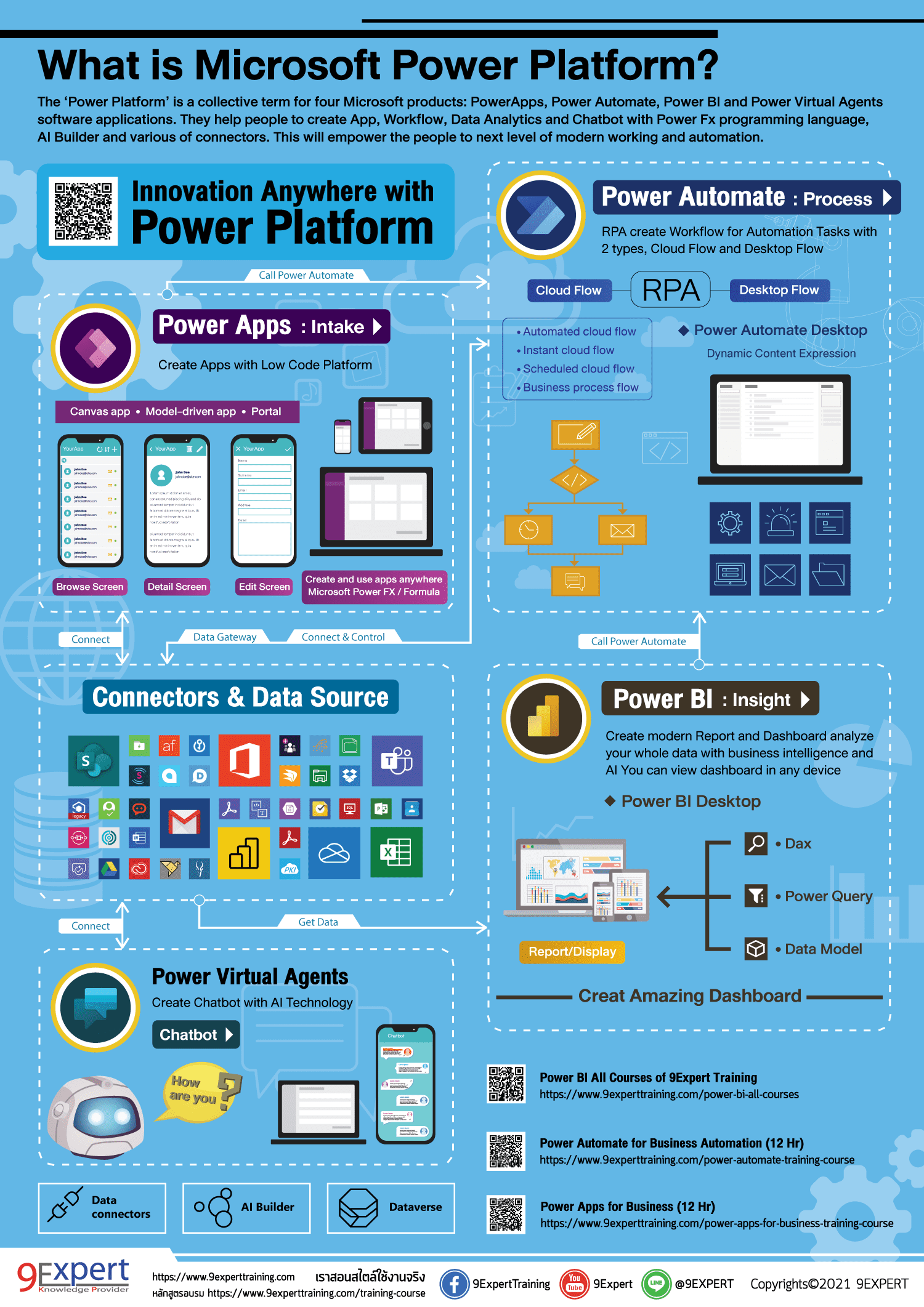 microsoft infographic software