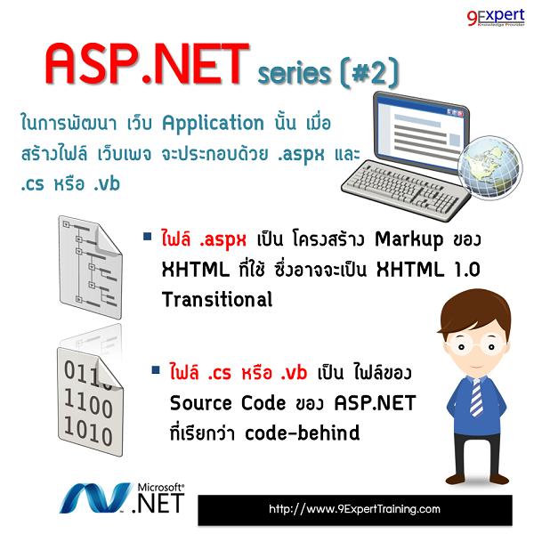 ส่วนประกอบของ ASP.NET 