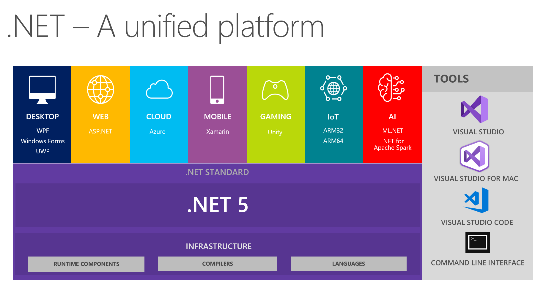 features of .net framework