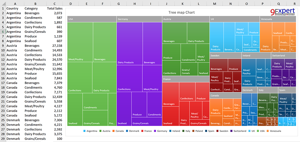 excel show value treemap chart