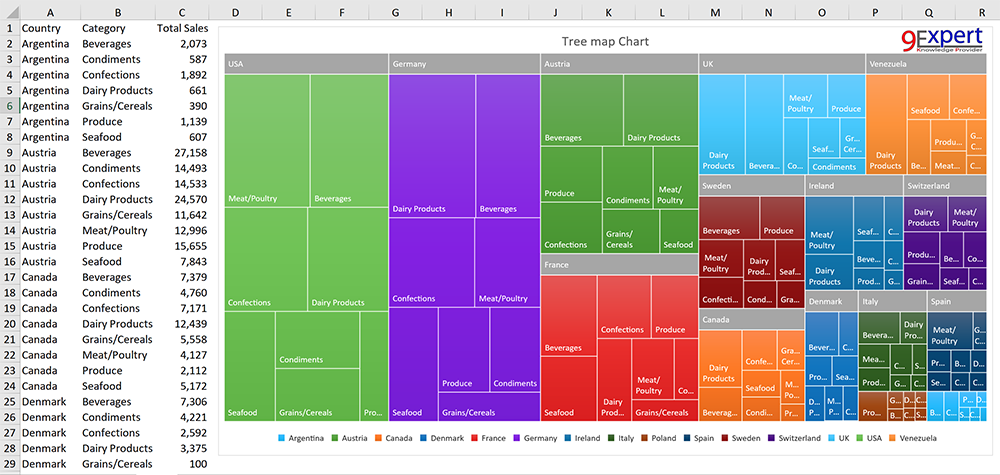 Excel Show Value Treemap Chart Kaserameri