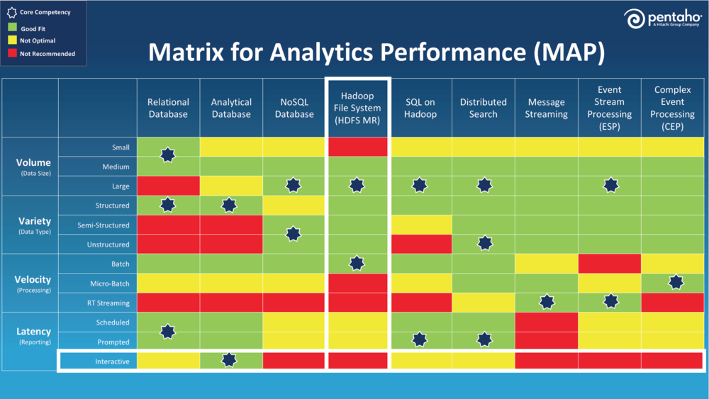 ตาราง Matrix for Analytics Performance