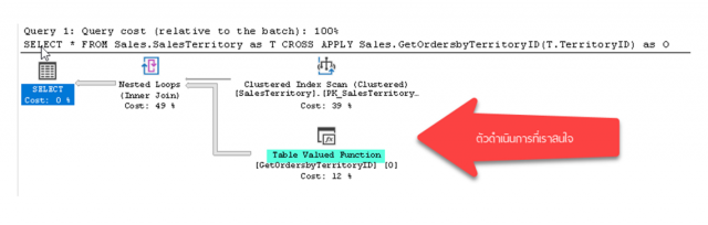  Multi-Statement Table Valued Function ถูกใช้ผ่านประโยค CROSS APPLY