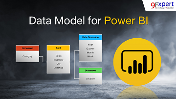 Data Model for Power BI | 9Expert Training