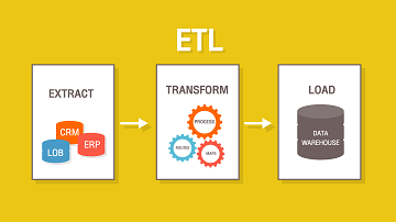 extract transform load and power bi