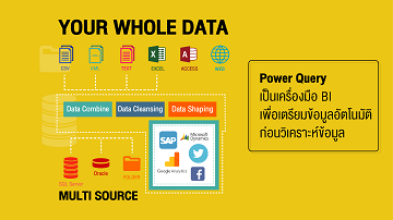 Power BI Advanced Power Query | 9Expert Training