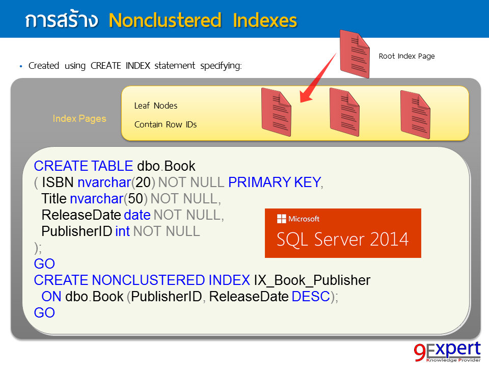 pivot 5 mvc table Microsoft à¸«à¸¥à¸±à¸à¸ªà¸¹à¸•à¸£ Server SQL Database using Development