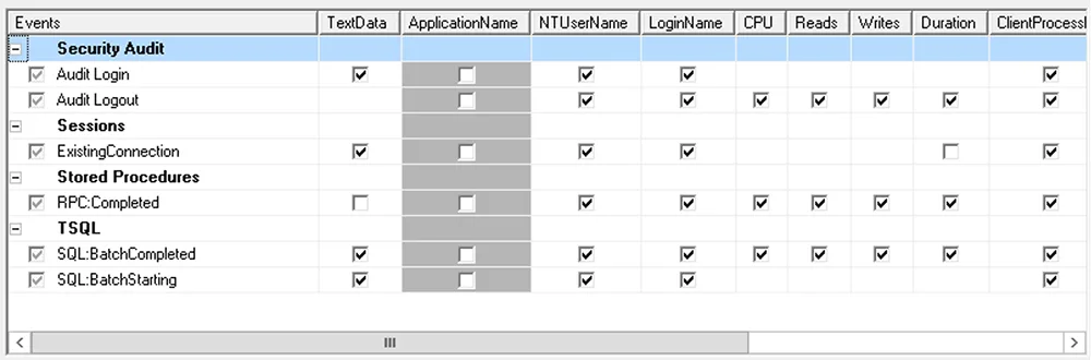 รูปภาพ แสดงผลลัพธ์หลังจากการ Deselect Column “ApplicationName”